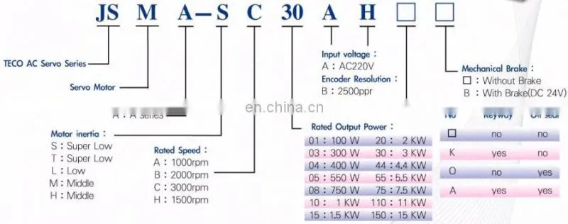 TECO servo motor with drive 1KW JSMA-MB10ABK01+JSDA-30A