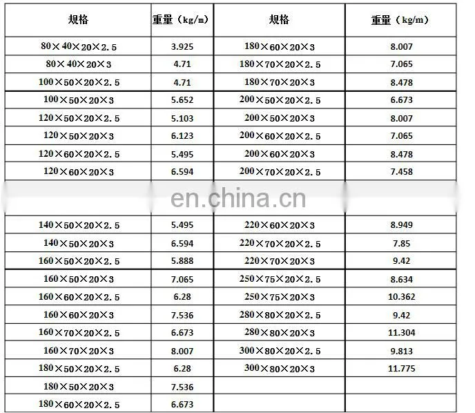 Stainless steel C channel profile pipe /Galvanized Perforated U steel profile/U channel