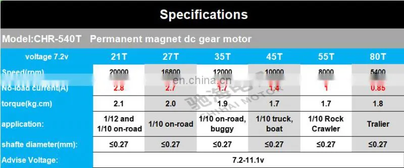 chihai motor CHR-545 21T 27T 35T Brushed Motor for 1/10 RC Car HSP HPI Wltoys Kyosho Off-Road Rock Crawler Climbing RC Car RC
