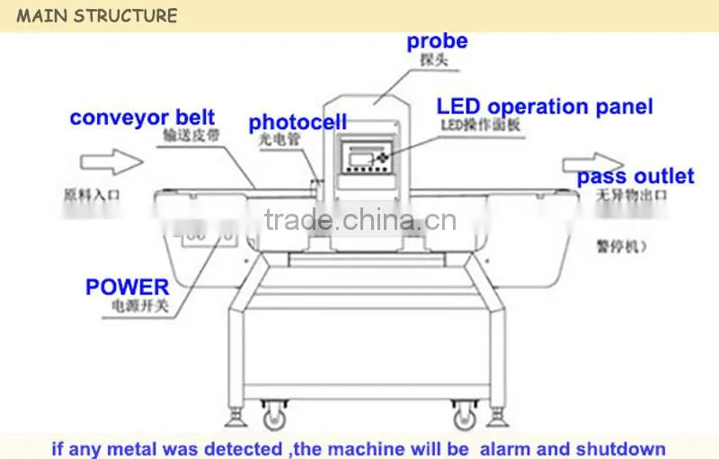 Hot selling Conveyor belt metal detector for food safety
