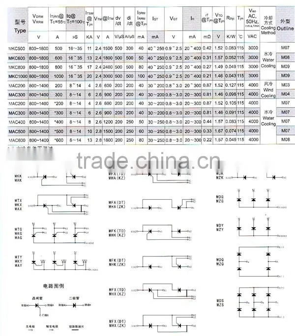 MTC/A/K/X25 SOLAR BYPASS DIODE MODULE