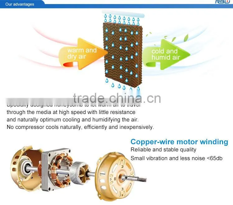 Hot Sale 7.5 Hours Timer Setting Swing Motor Air Cooler For Home