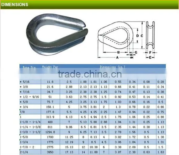 China Factory U.S. Type G414 Heavy Duty Thimble
