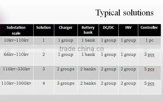 220VDC Smart AC/DC power supply