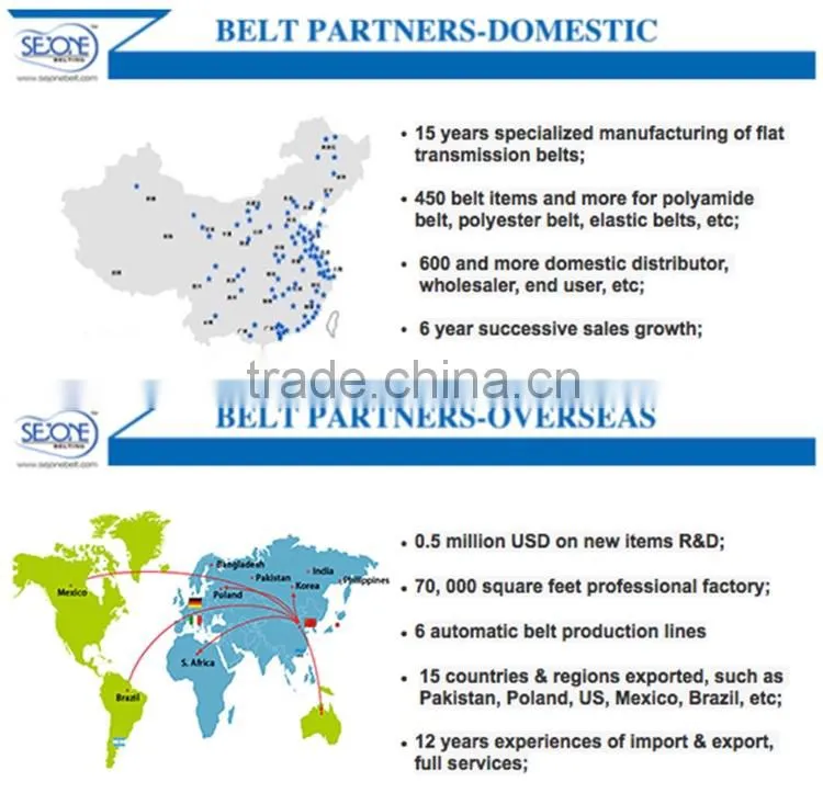 oil resistant rubber transmission belt texturing machine belt
