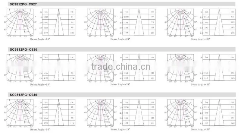 square shape modern led ceiling spot light 10W/12W/15W