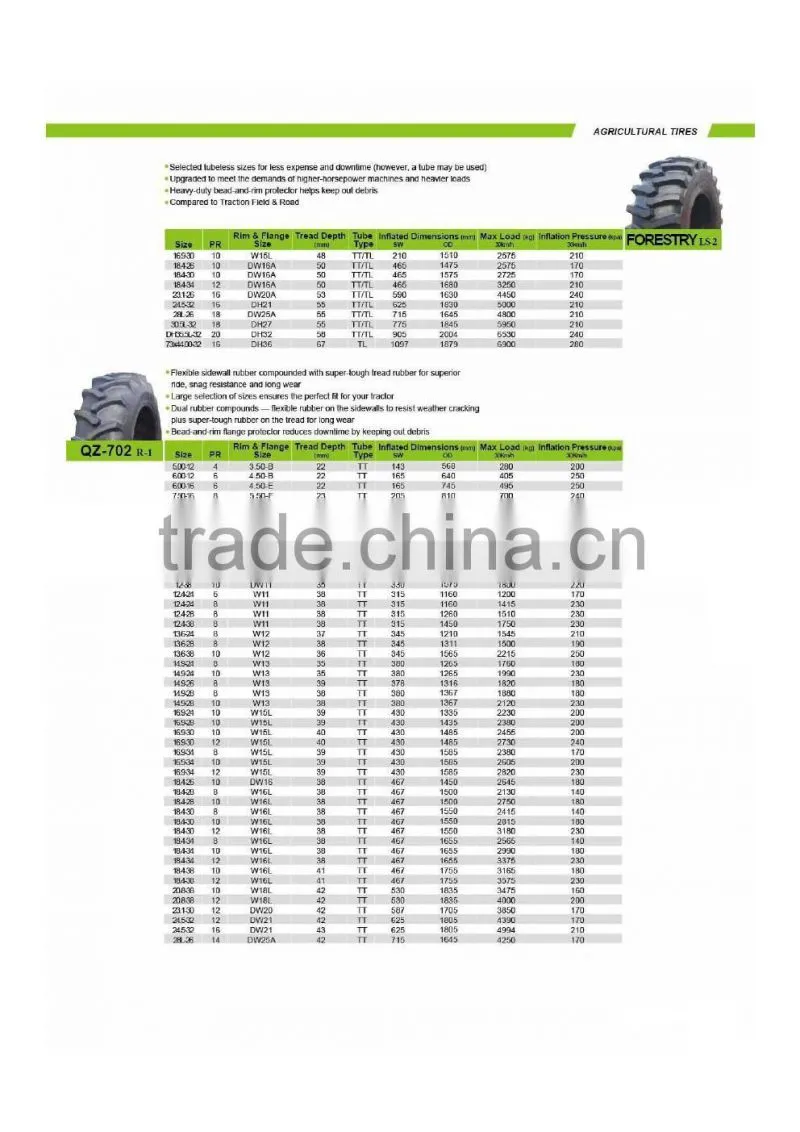 fast delivery best price 7.00-12 600-9 500-8 solid forklift tires, non marking forklift wheels, solid rubber wheels 14x17.5