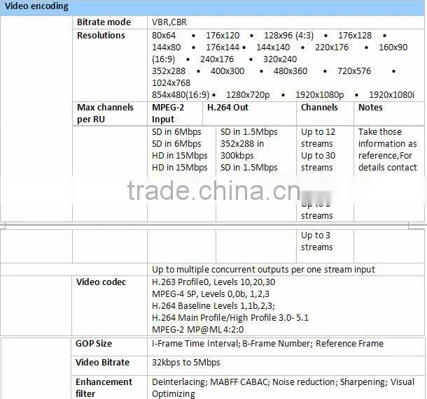 Up to 12 SD stream out ASI/IP Transcoders for IPTV solution