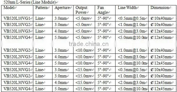 520nm Green Laser Diode Module, green laser dot and line laser 5mw