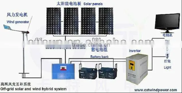high quality solar wind hybrid power system
