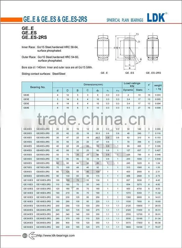 LDK GEG60ES-2RS High precision oscillating bearing
