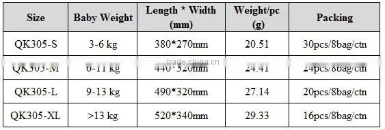 Best sellers 2016 super thin new baby diapers factory China