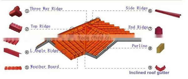 Roma Style Affordable Roofing