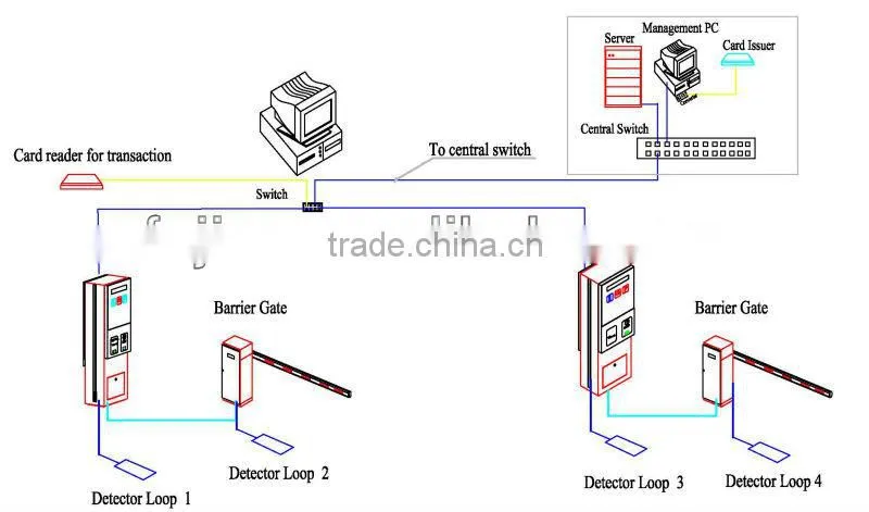 Latest long range car park system with proximity card for company use