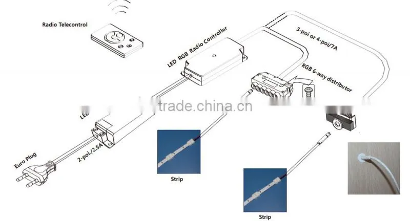 3 PIN RGB led connector High lumen interconnecting / connecting cable t5 / t8 led tube light connector
