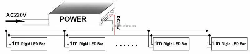 2015 Shenzhen new LED rigid light bar