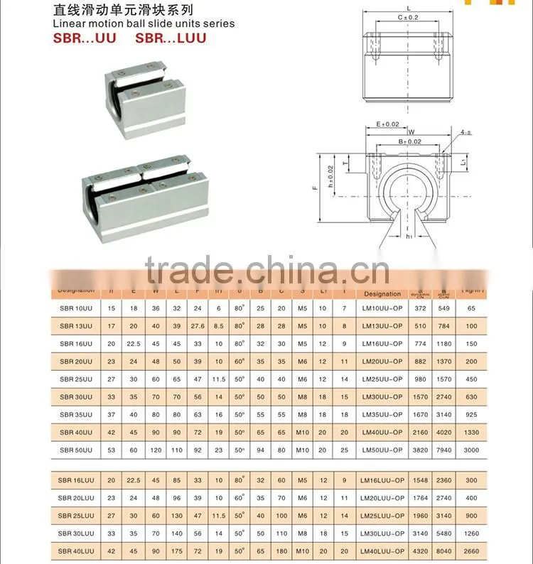 high quality tour guide system unit SBR10LUU on alibaba shopping
