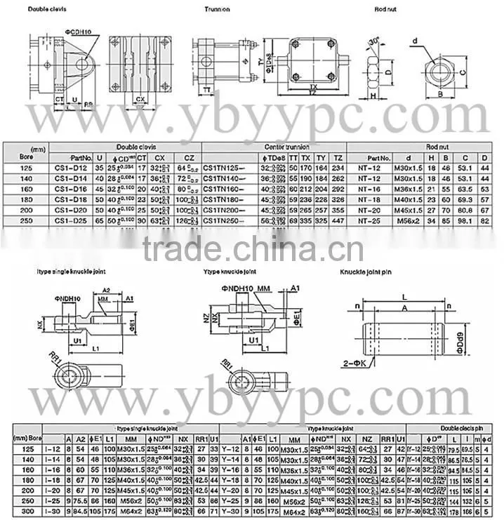 piston rod cylinder Double acting pneumatic ram actuators