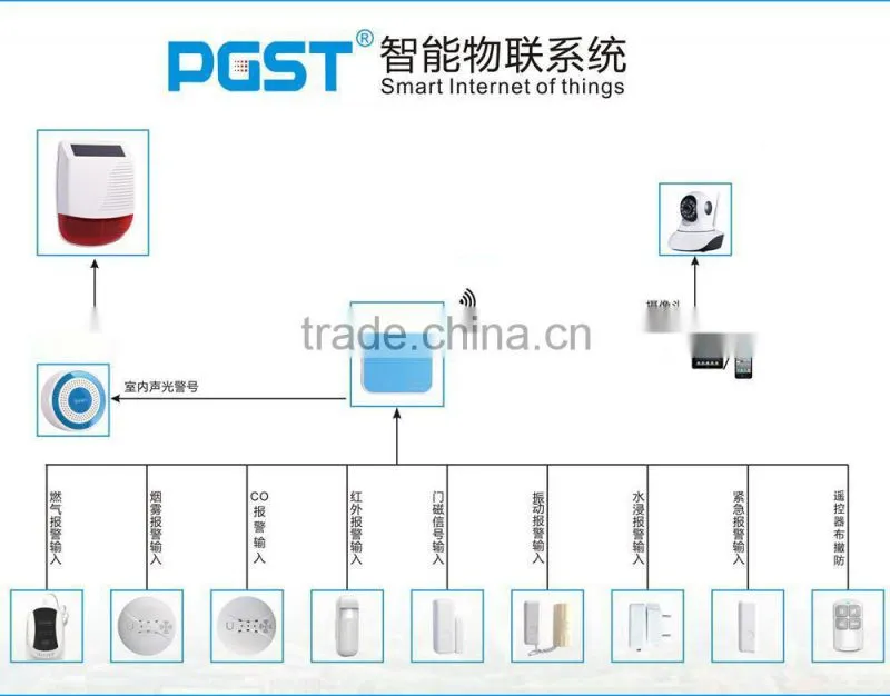 Smart home usage water level sensor for avoid and alarm water leak detector