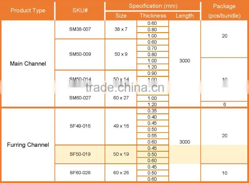 Galvanized Furring channel for Suspended Ceiling System Project