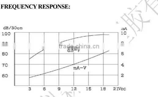 2925 24VDC alarm siren buzzer