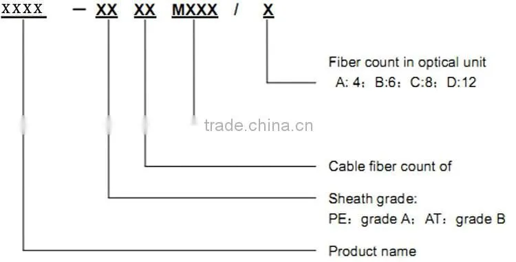 Multi Core Adss Aerial self supporting adss Fiber Optic Cable