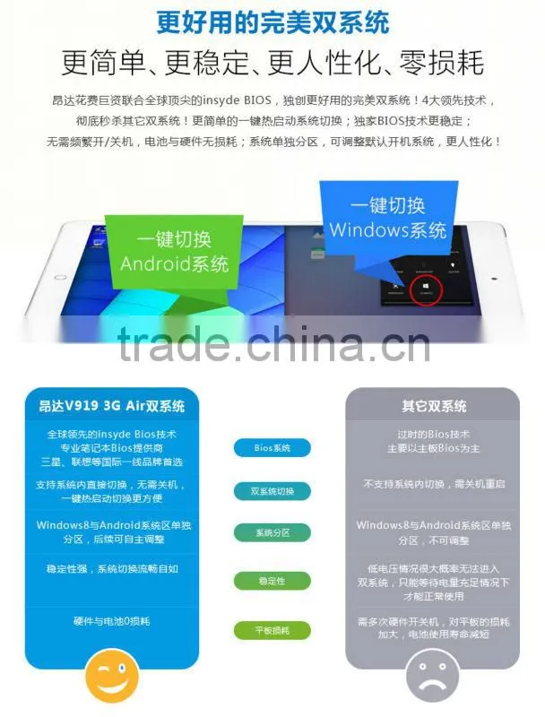 Wholesale New 9.7" Win 8.1+Android 4.4 Dual OS Intel Z3736F Quad Core 2048*1536P ONDA V919 3G Phone Call Tablet PC