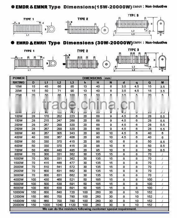 high quality Ceramic tube power wirewound resistor for AC drives