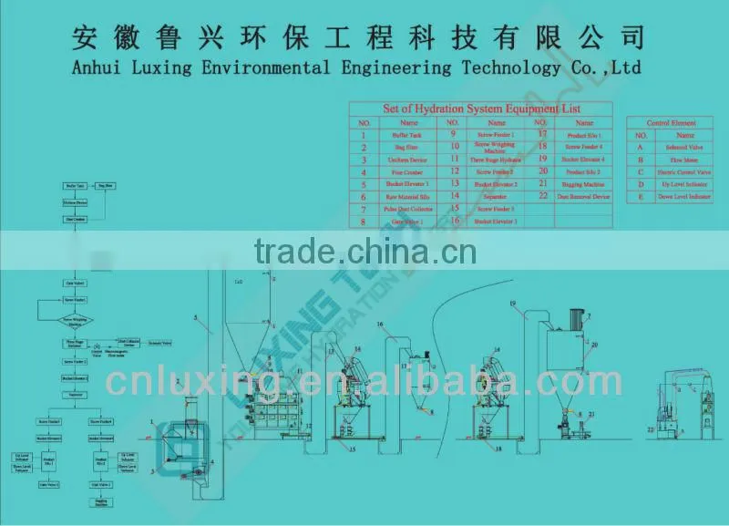 Hammer Crusher for small size