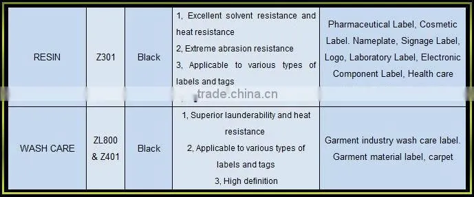 Thermal Transfer Ribbon for Printing Machine