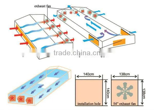 7090 Air Cooling System Evaporative Cooling Pad