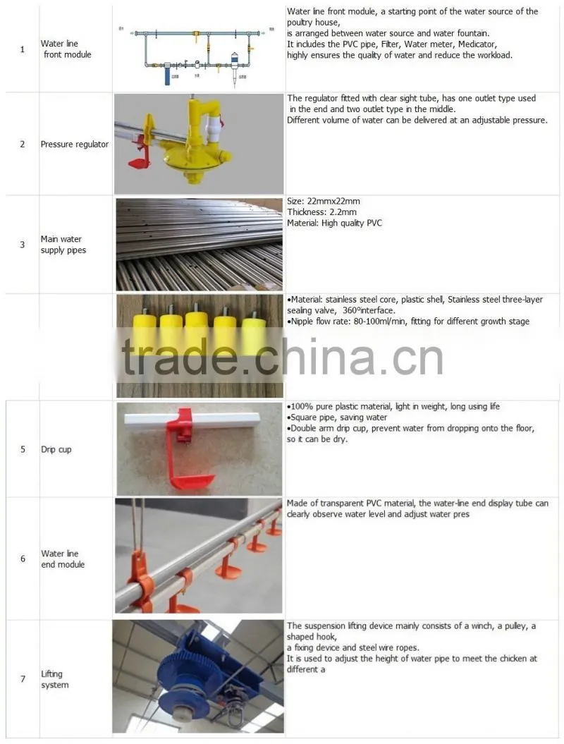 Alibaba Trade Assurance poultry drinking system nipple drinking on sale