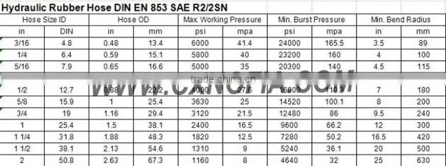 TOP Quality Rubber Oil Hose Made In China