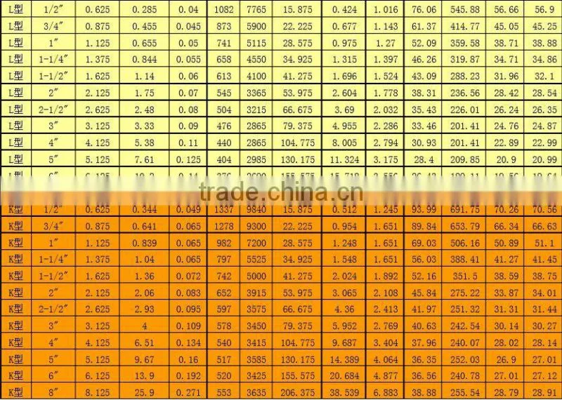 Competitive prices seamless pancake copper tube coil