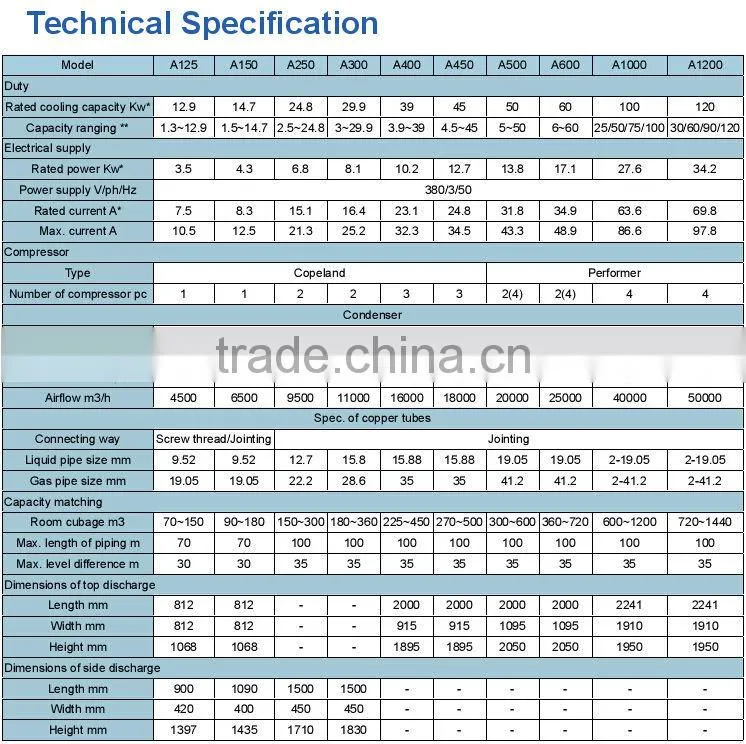 Agricultural air cooled condensing units