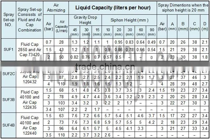 Adjustable siphon JN type stainless steel air water atomizer nozzles