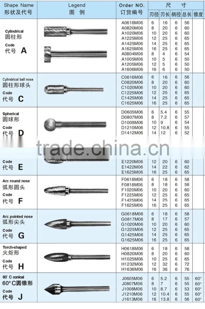 Differ Shape Solide Carbide Abrasive Burrs