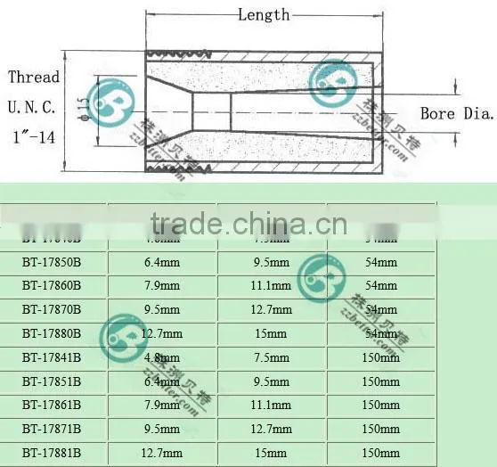 sandblasting nozzle boron carbide nozzle venturi nozzle bore size 12mm
