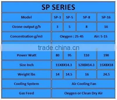 3G/H Ozone Water Disinfection Machine for Drinking Water