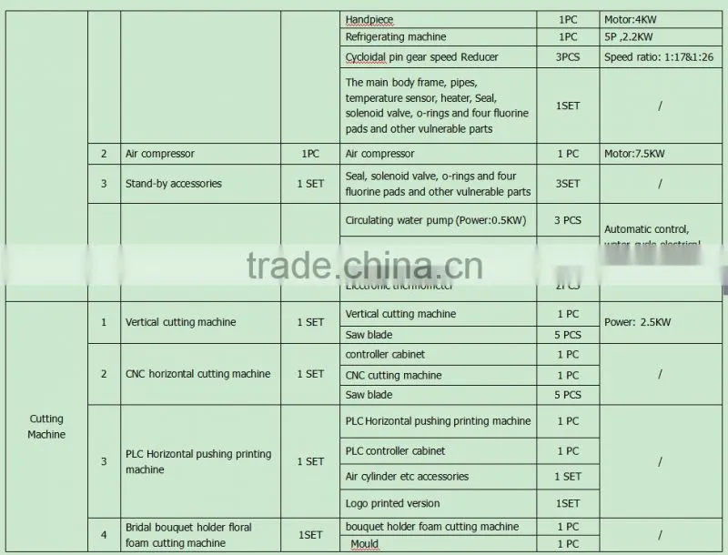 HY special manufacturer wet floral foam vertical cutter