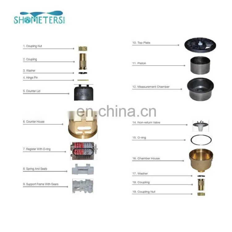 LXHY multiparameter liquid sealed Volumetric plastic water meter for drink