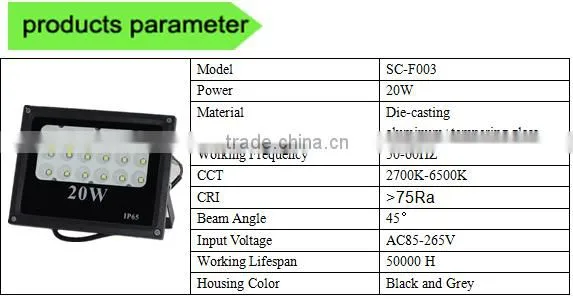 Factory price AC85-265V 20-100W IP65 led flood light