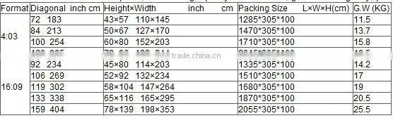High Contrast Theatre Fabric / fixed frame screen for high level home theater