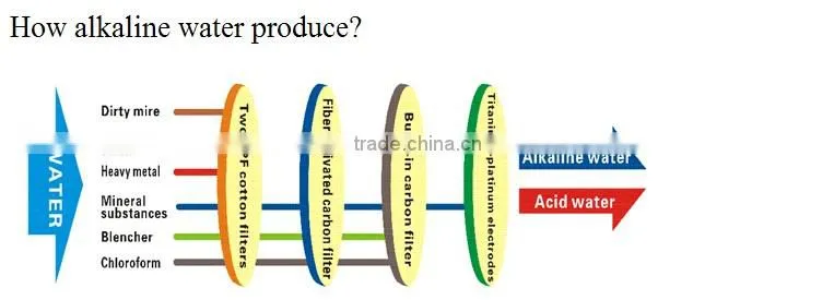 Ionizer Type and CE,UL Certification alkaline water