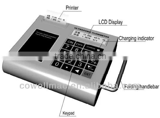 2014 Portable Ultrasonic Transducer Flew meter