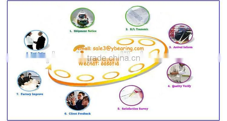 China supplier wholesale clutch bearing, one way clutch bearing