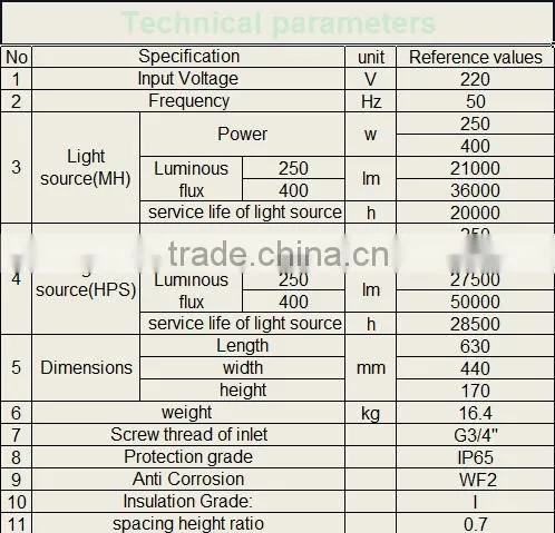 High lumen high power energy saving 400W water proof flood light fixture high efficiency mid-power project lamp RGT622