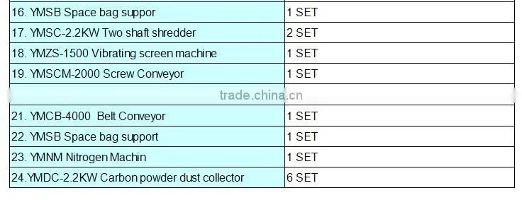 Dry battery recycle production line / waste household dry cells recycling line