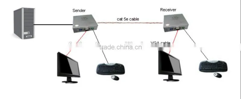 Folksafe 100 meter KVM extender power mini wireless for laptop keyboards no wifi