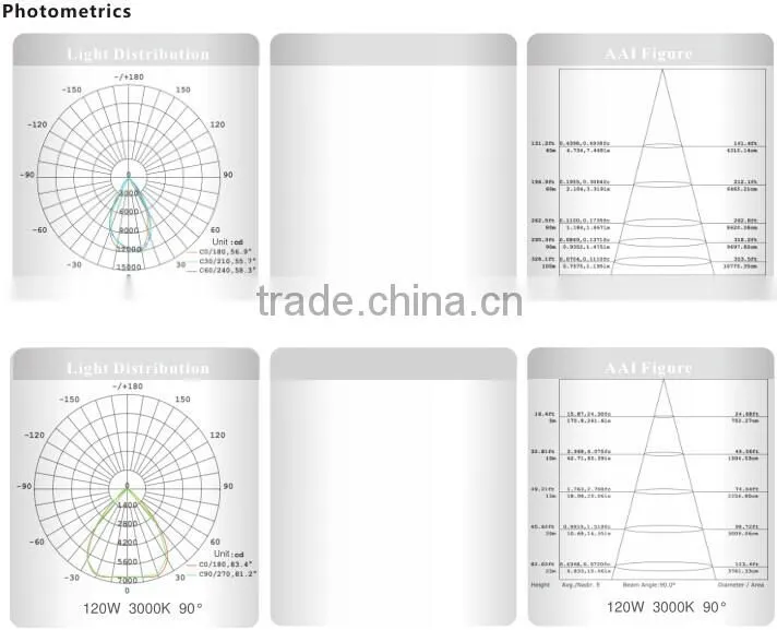led high bay light 120W IP 65 offer sample with 5 years warranty led industrial lighting